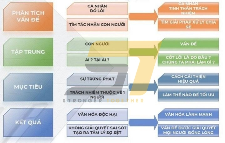 Giải quyết các vấn đề trong công việc